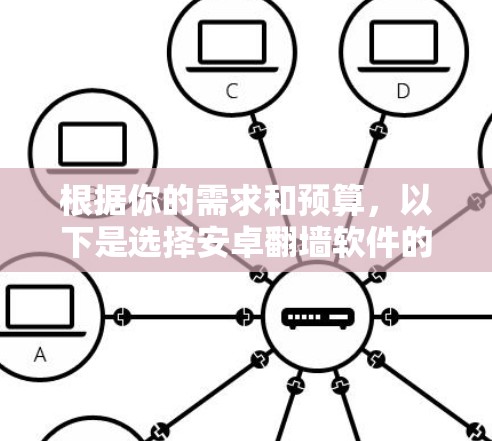 根据你的需求和预算，以下是选择安卓翻墙软件的建议