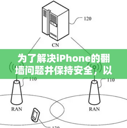 为了解决iPhone的翻墙问题并保持安全，以下是一些推荐的软件和方法