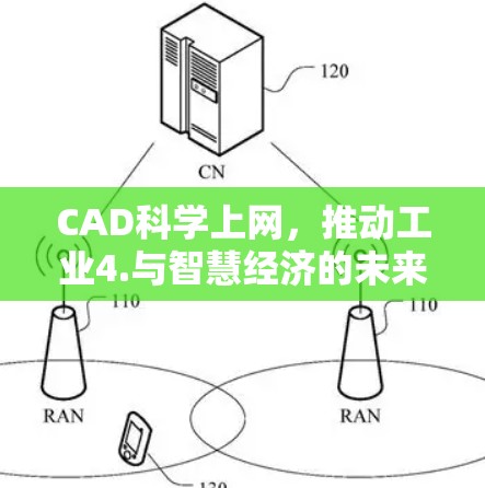 CAD科学上网，推动工业4.与智慧经济的未来