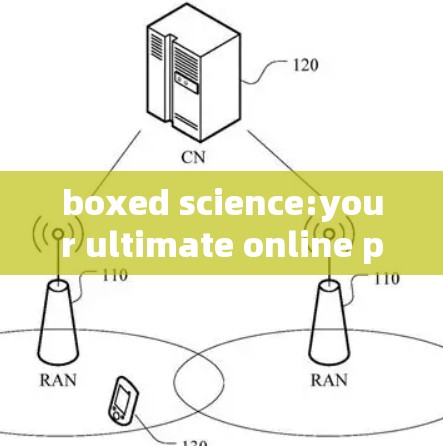boxed science:your ultimate online privacy solution