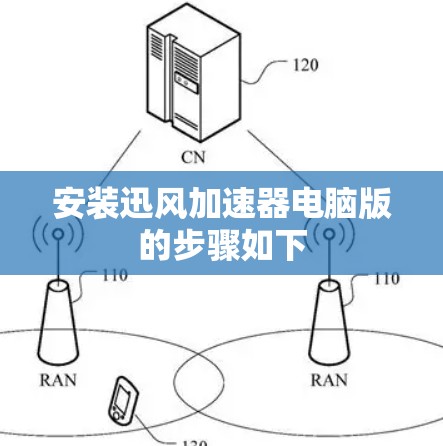 安装迅风加速器电脑版的步骤如下