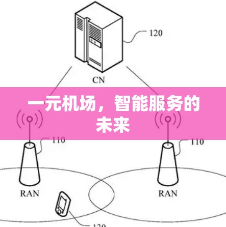 一元机场，智能服务的未来