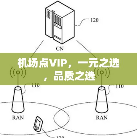 机场点VIP，一元之选，品质之选