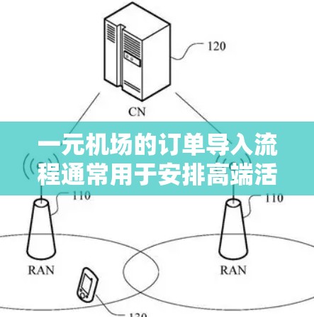 一元机场的订单导入流程通常用于安排高端活动、展览、演出等高规格的活动。以下是常见的步骤和流程，供您参考