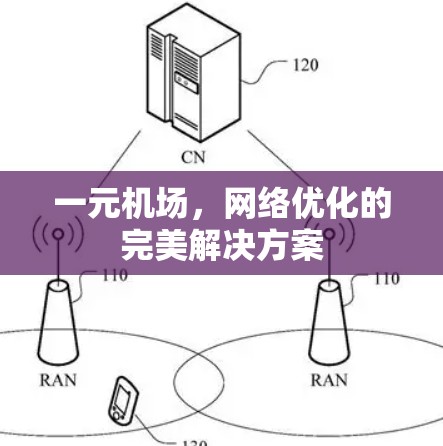 一元机场，网络优化的完美解决方案