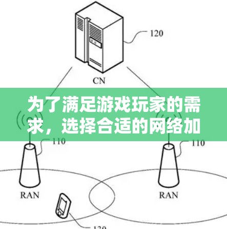 为了满足游戏玩家的需求，选择合适的网络加速工具是关键。以下是一些推荐，每个工具各有特点，适合不同的需求