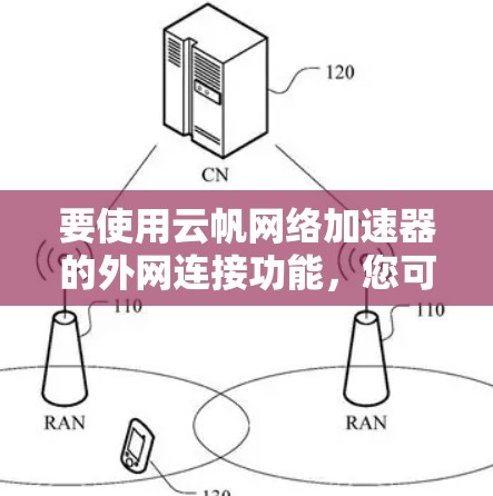 要使用云帆网络加速器的外网连接功能,您可以按照以下步骤操作 要使用云帆网络加速器的外网连接功能,您可以按照以下步骤操作
