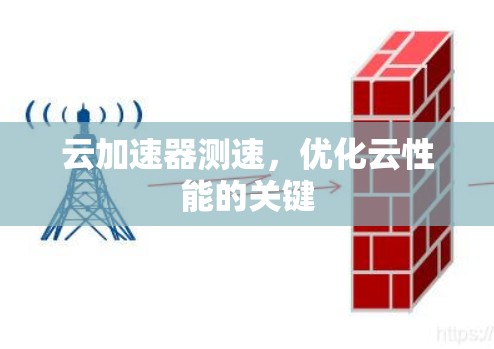 云加速器测速,优化云性能的关键 云加速器测速,优化云性能的关键