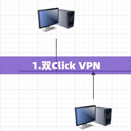 1.双Click VPN