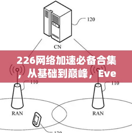 226网络加速必备合集,从基础到巅峰,Everything you Need 226网络加速必备合集,从基础到巅峰,Everything you Need
