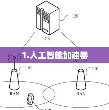 1.人工智能加速器