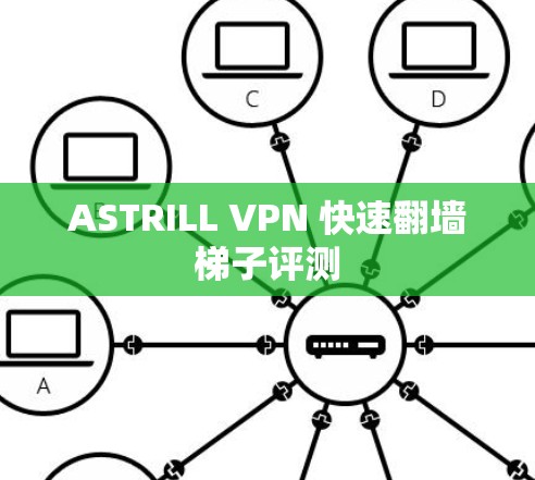 ASTRILL VPN 快速翻墙梯子评测