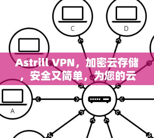 Astrill VPN，加密云存储，安全又简单，为您的云服务保驾护航