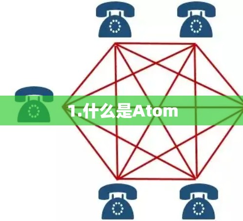 1.什么是Atom