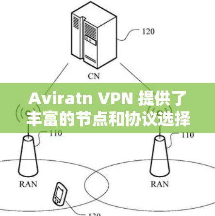 Aviratn VPN 提供了丰富的节点和协议选择，适合远程办公、远程视频会议、远程文件下载等多种需求。以下是Aviratn VPN 的主要节点和推荐配置供参考