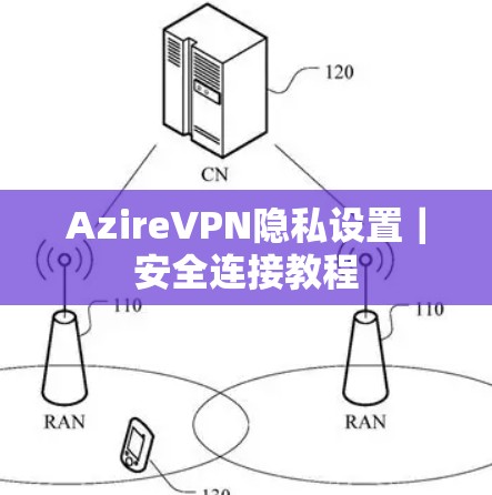 AzireVPN隐私设置｜安全连接教程