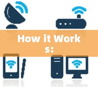 How it Works: