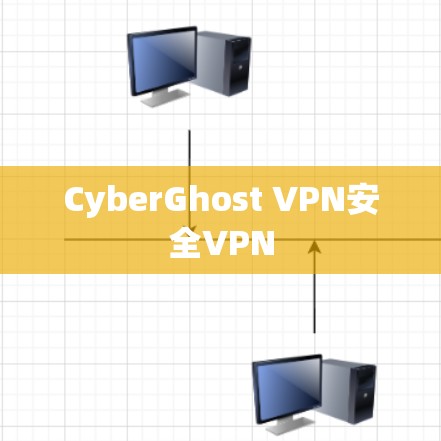 CyberGhost VPN安全VPN