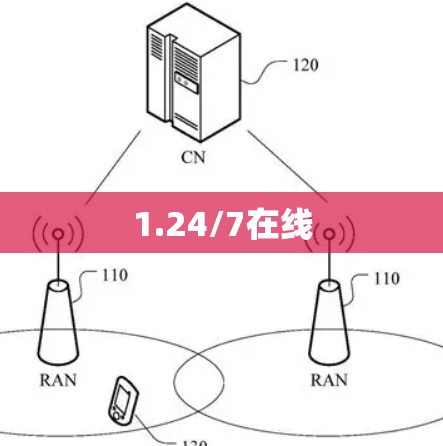 1.24/7在线